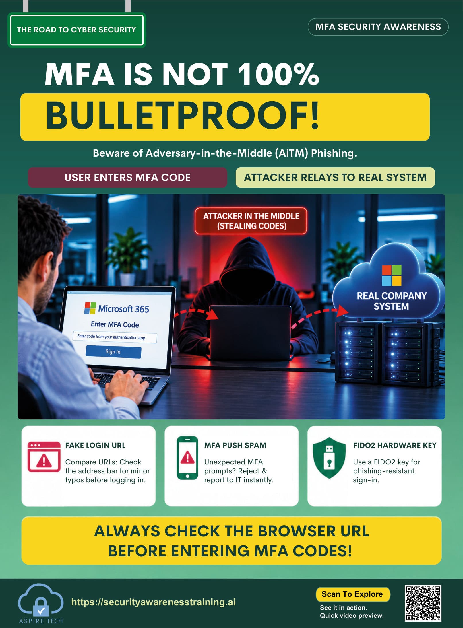 MFA security awareness poster. The headline reads MFA is not 100 percent bulletproof. It shows an attacker relaying a sign-in code and tells people to check the browser address, reject unexpected prompts, and report them.