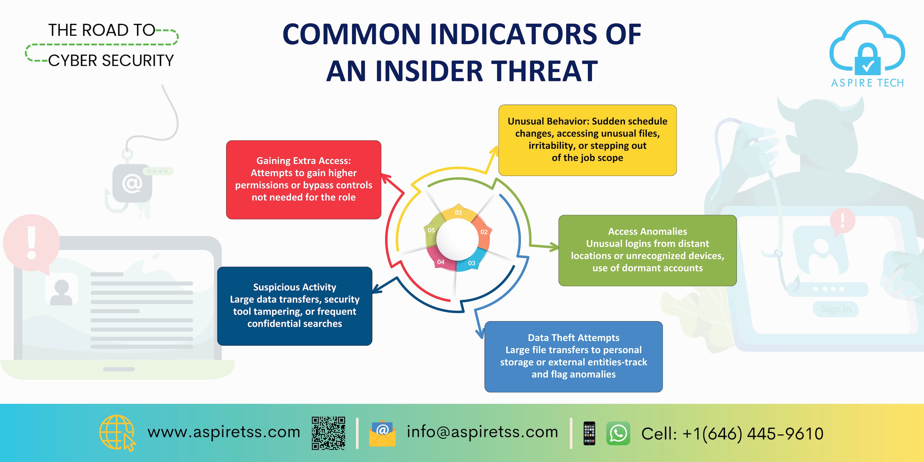 Insider Threat