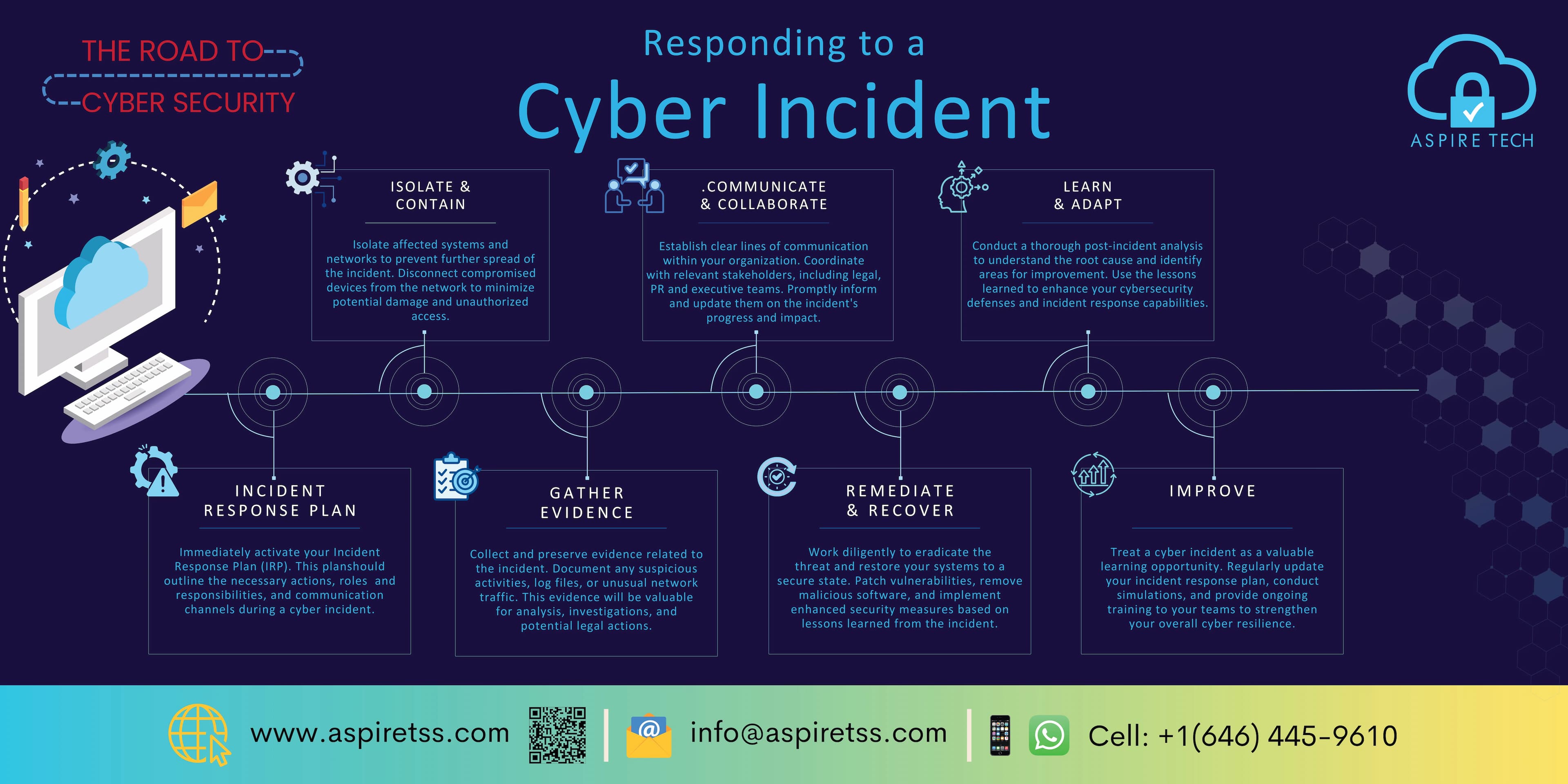 Cyber Incident