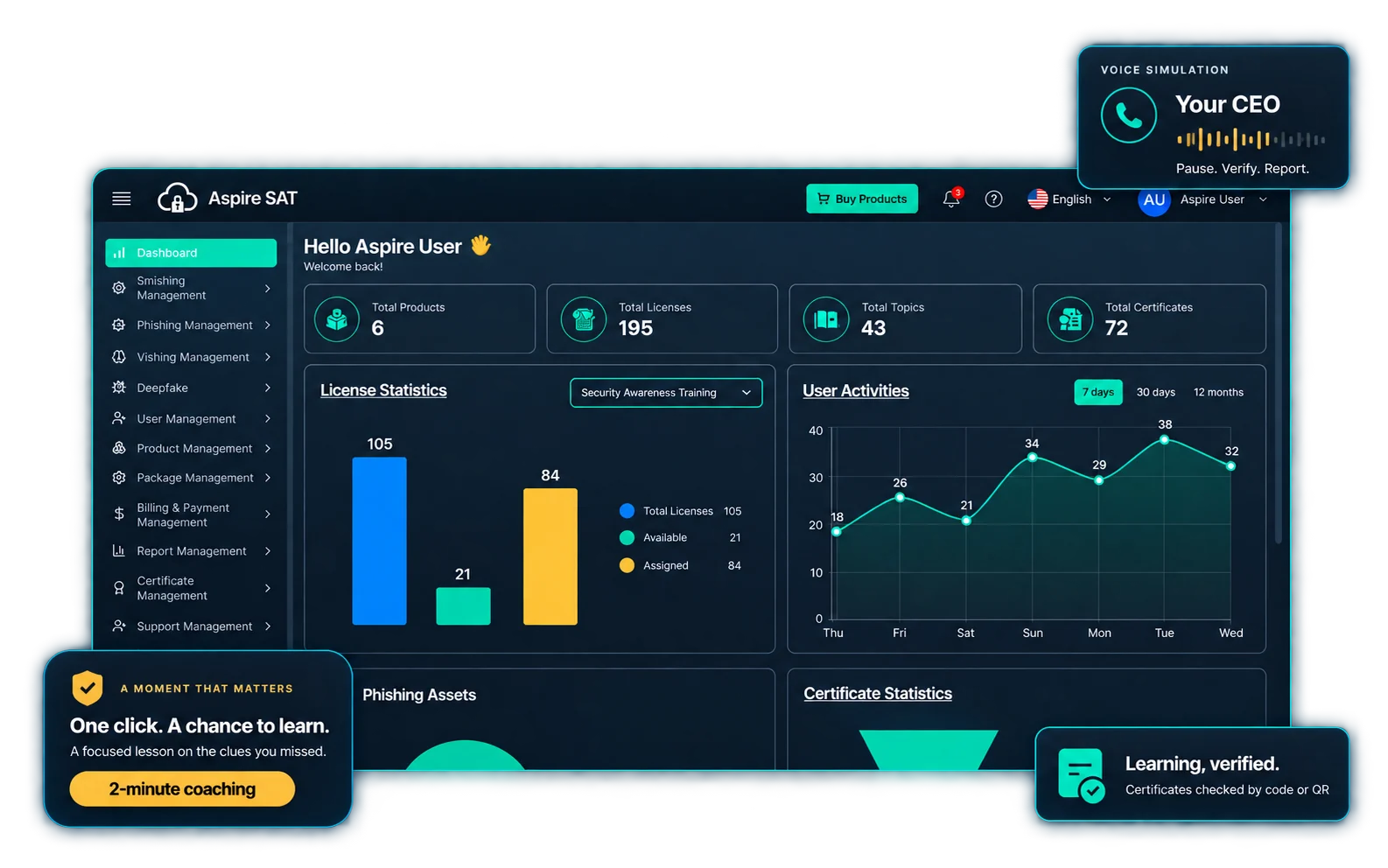 Aspire SAT dashboard with license statistics and user activity, presented with coaching, voice simulation and certificate cards. Enhanced presentation with illustrative data.