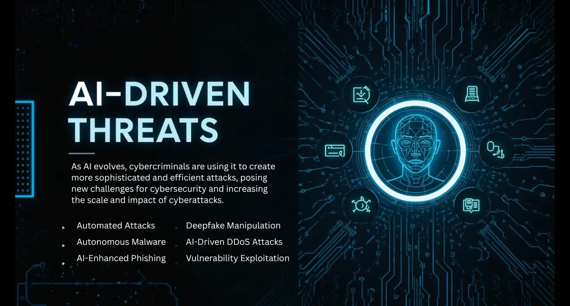 AI-Driven Threats